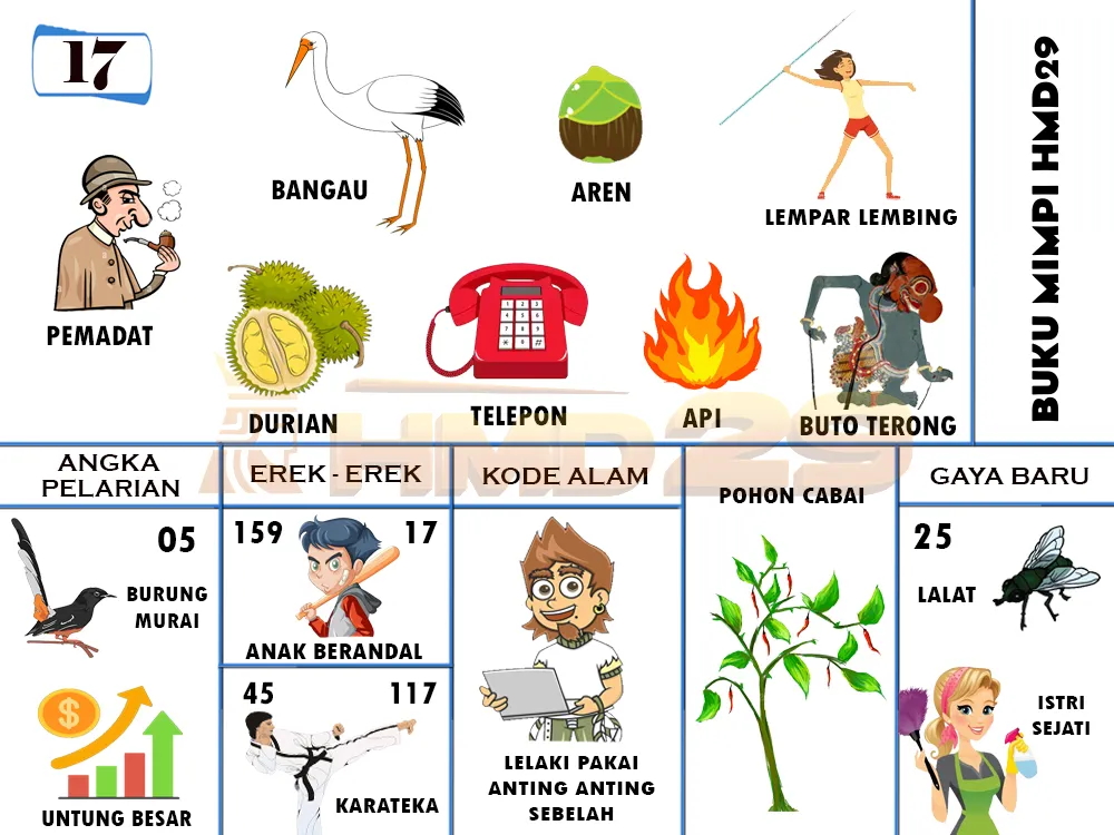 buku mimpi erek erek togel 17