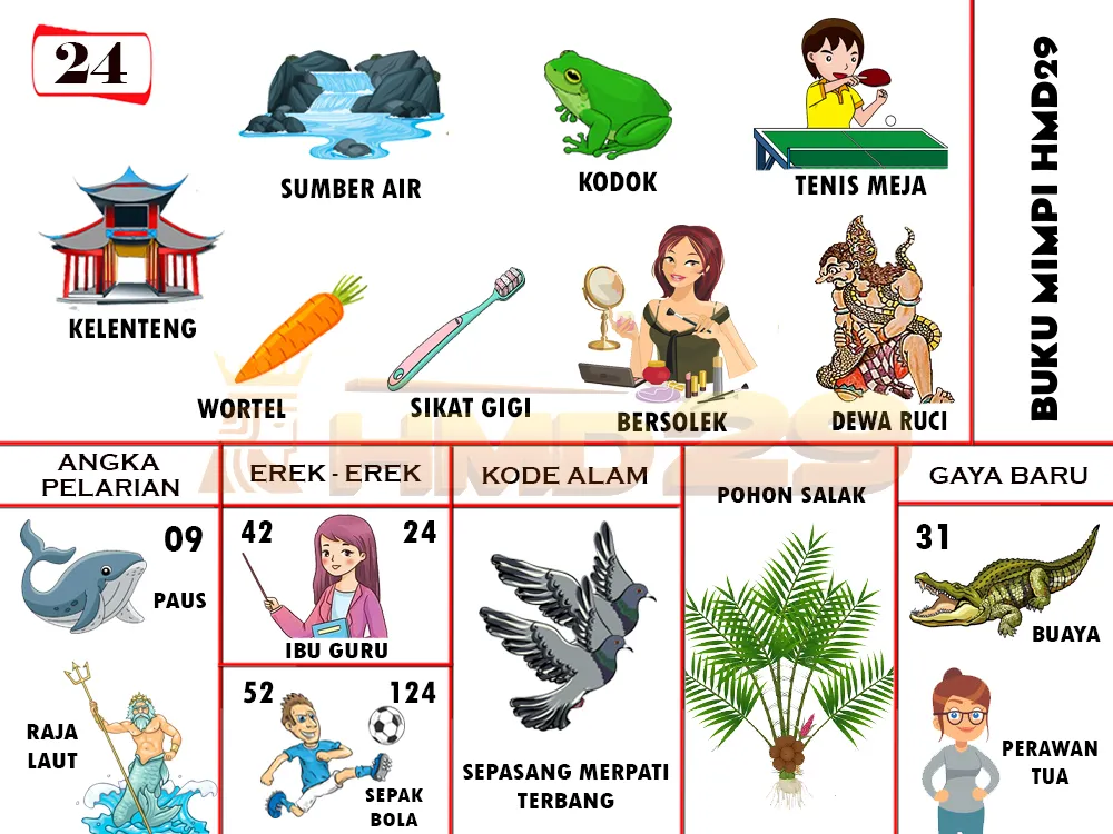 buku mimpi erek erek togel 24