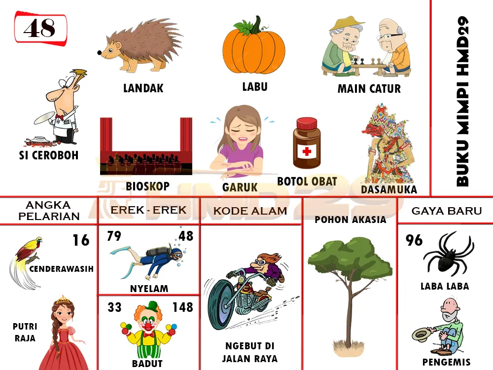 buku mimpi erek erek togel 48