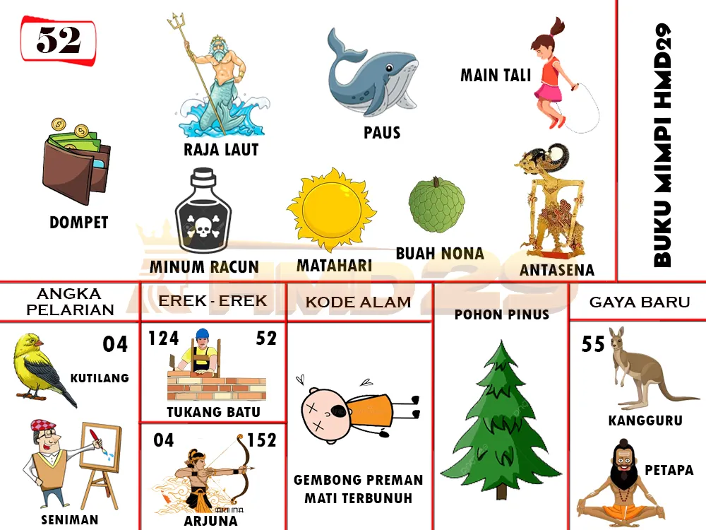 buku mimpi erek erek togel 52