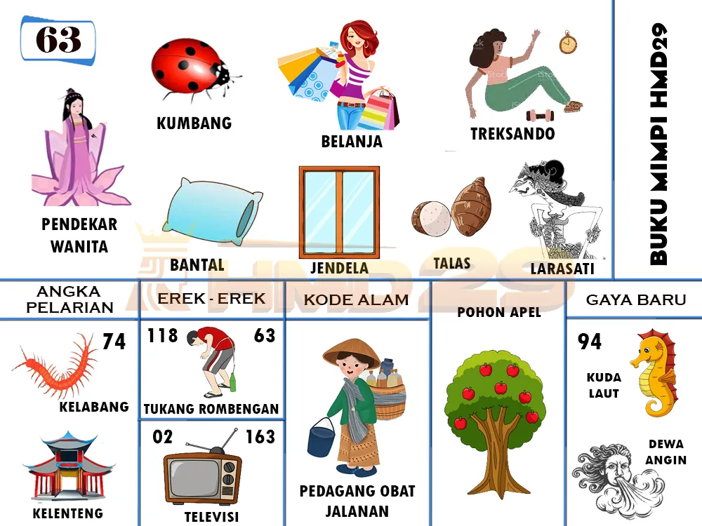 buku mimpi erek erek togel 63
