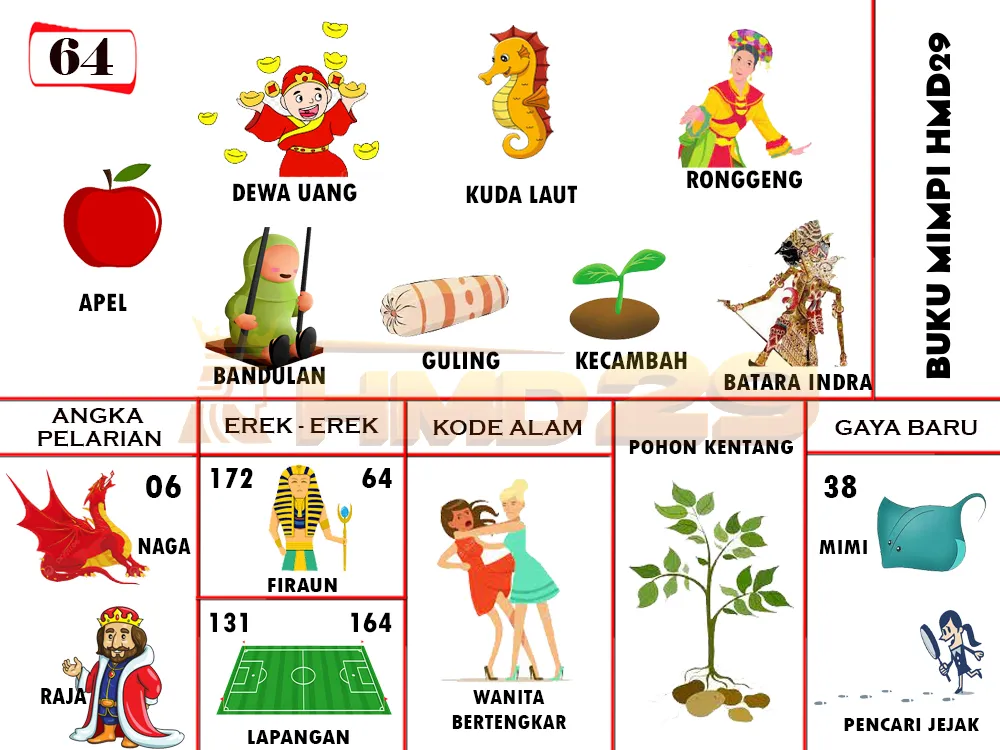 buku mimpi erek erek togel 64