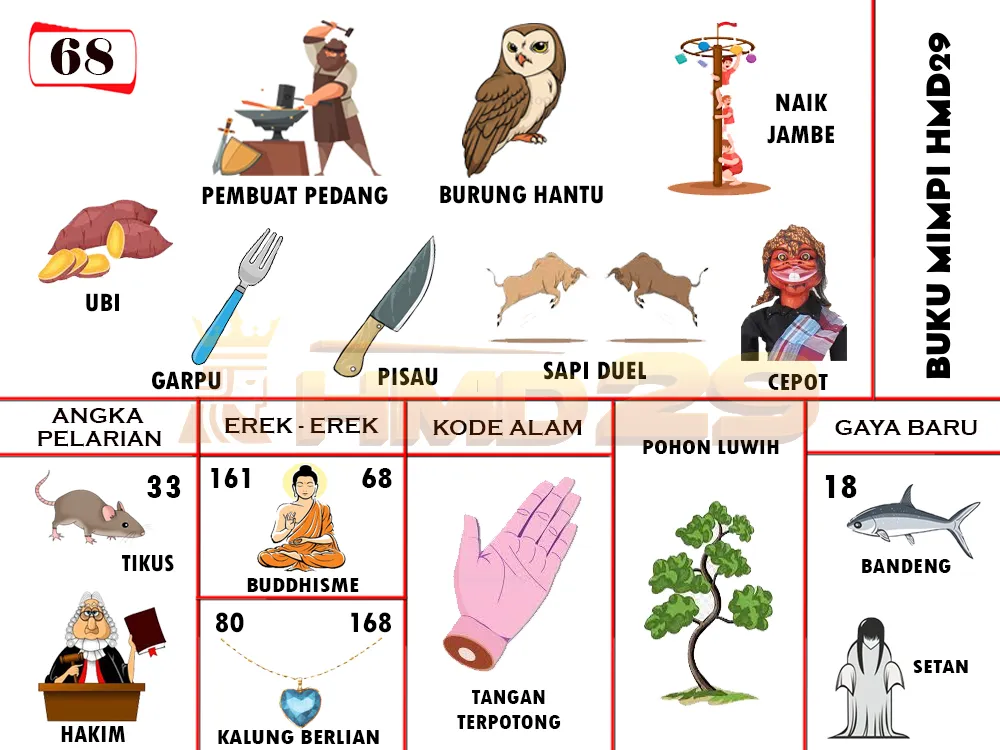 buku mimpi erek erek togel 68