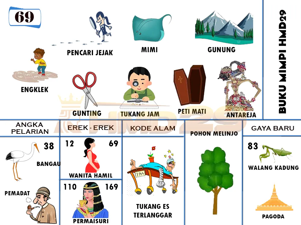 buku mimpi erek erek togel 69