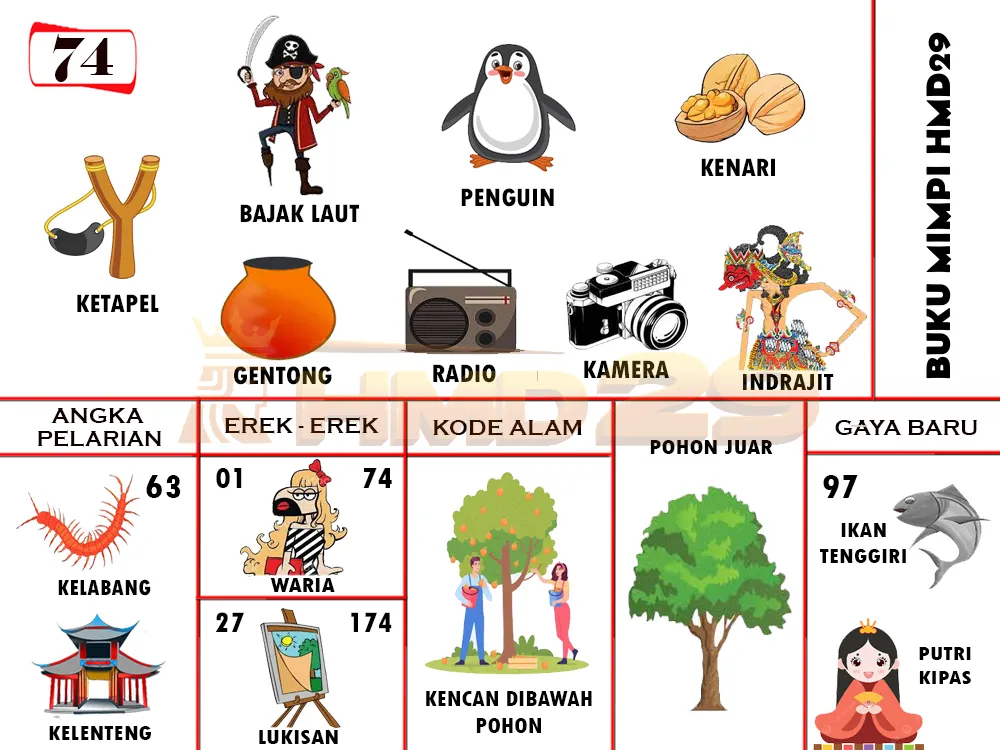 buku mimpi erek erek togel 74