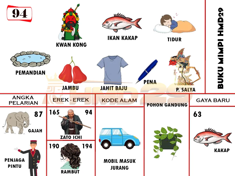 buku mimpi erek erek togel 94
