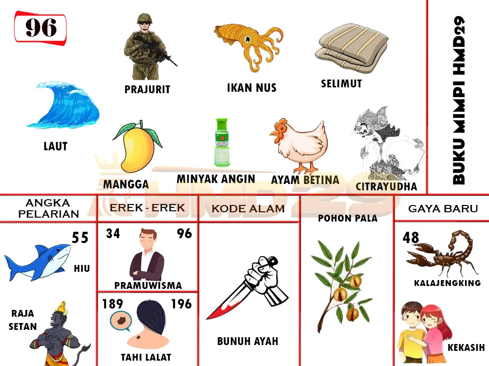 buku mimpi erek erek togel 96